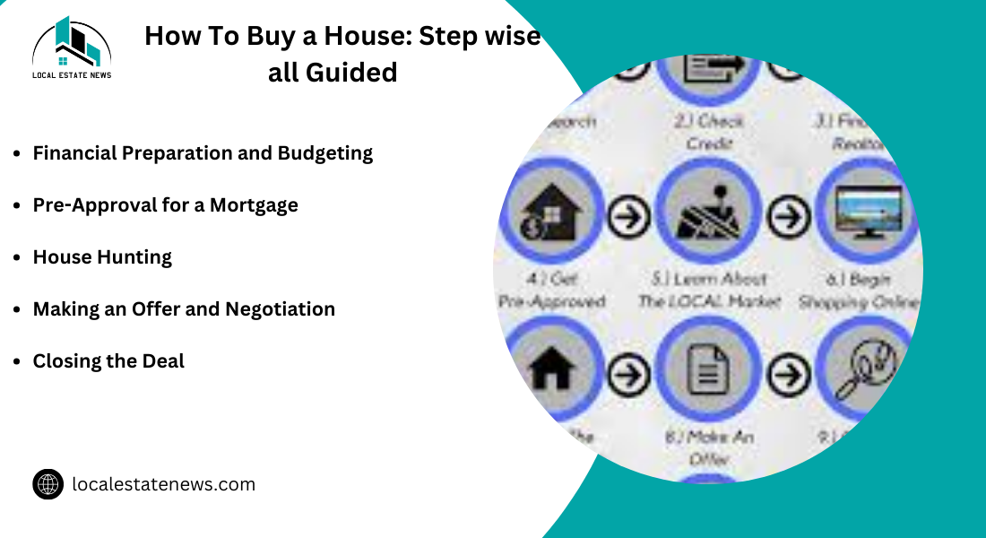 How To Buy a House: Step wise all Guided