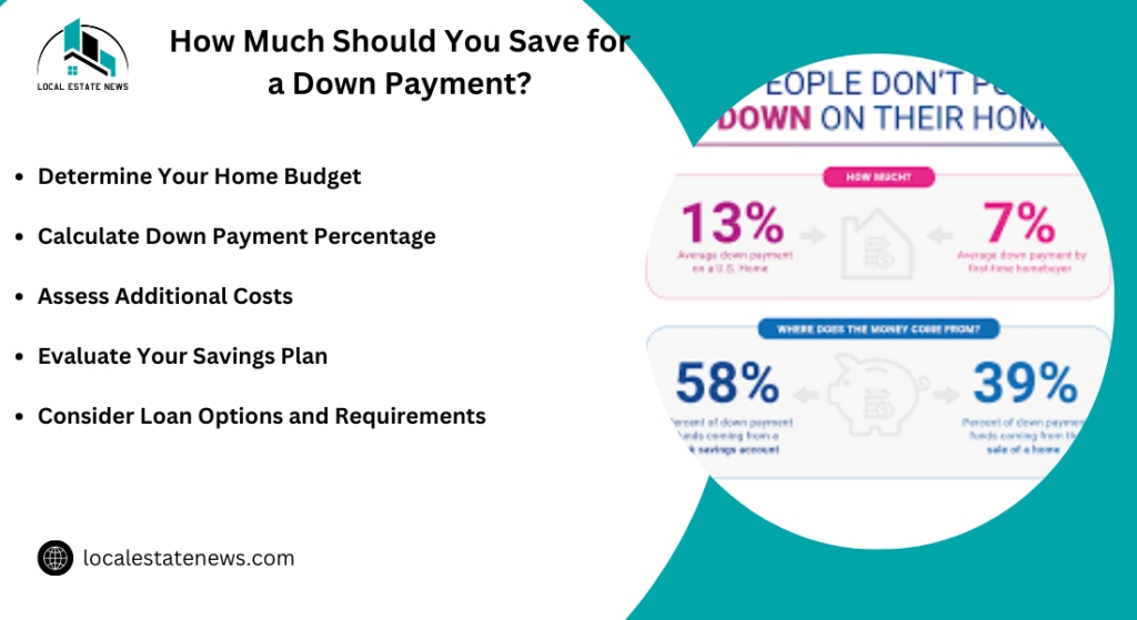 How Much Should You Save for a Down Payment?