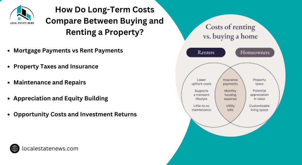 How Do Long-Term Costs Compare Between Buying and Renting a Property?