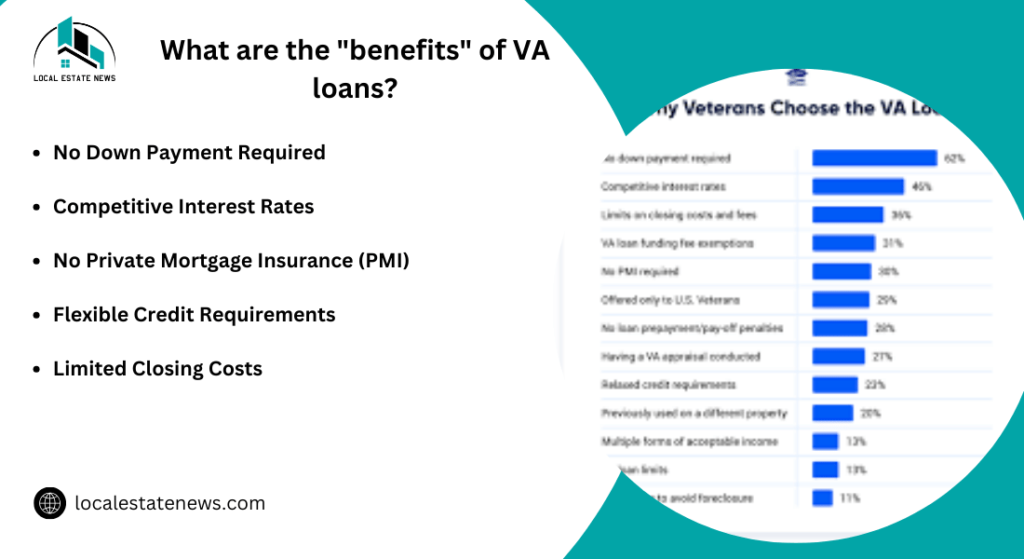 What are the benefits of VA loans?