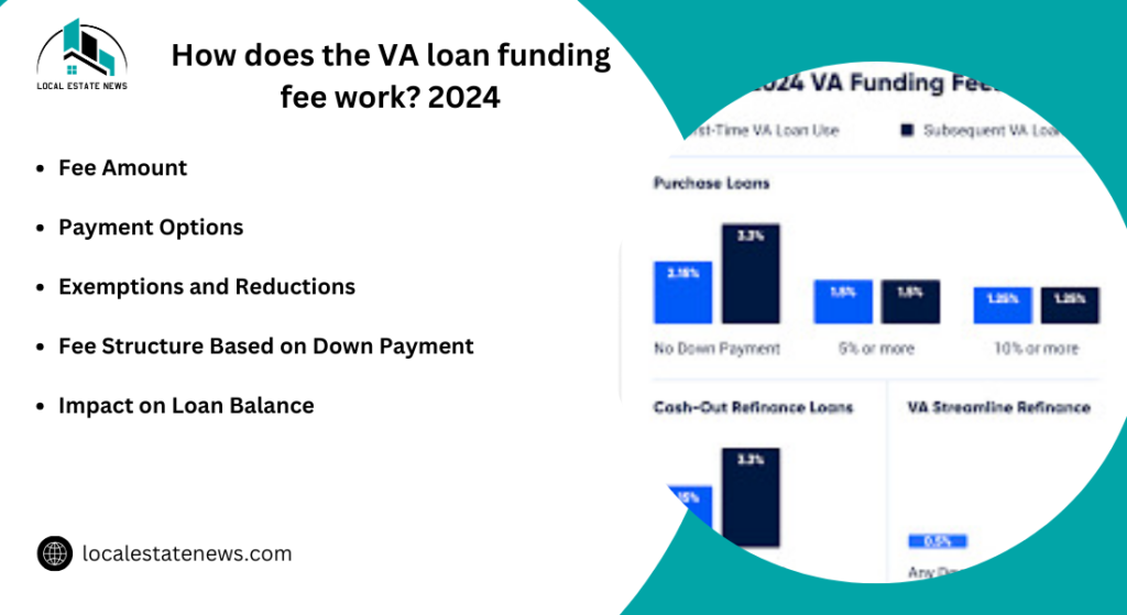 How does the VA loan funding fee work? 2024