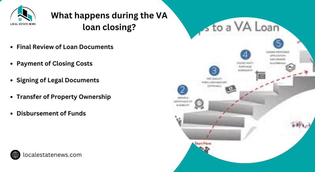 What happens during the VA loan closing?